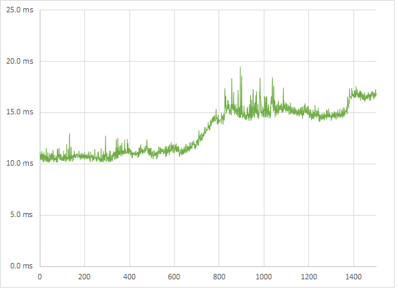 Hitman: Absolution medium 1080p frametimes Hitman: Absolution medium 1080p frametimes